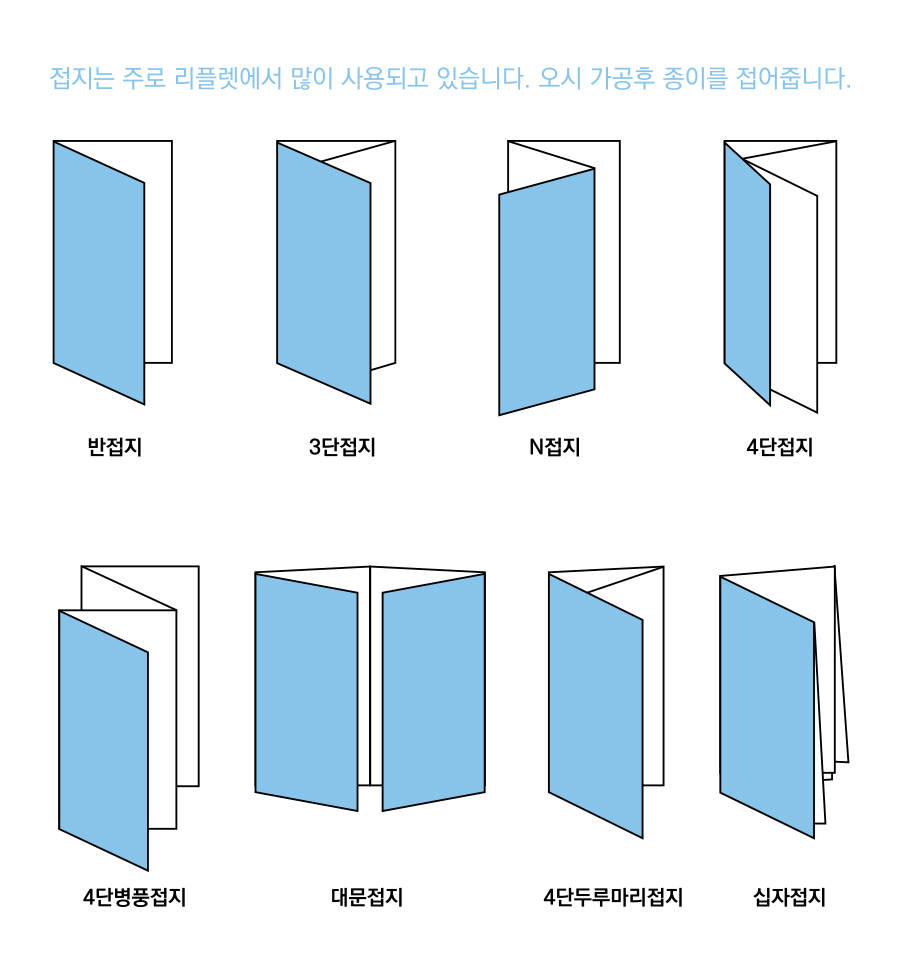 접지의 종류 — 반접지·3단접지·N접지·4단접지·4단병풍접지·대문접지·4단두루마리접지·십자접지